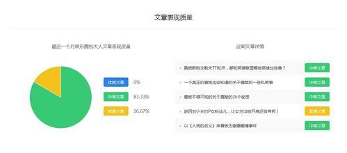 娱乐圈爆料客百家号,揭秘明星背后的故事与真相